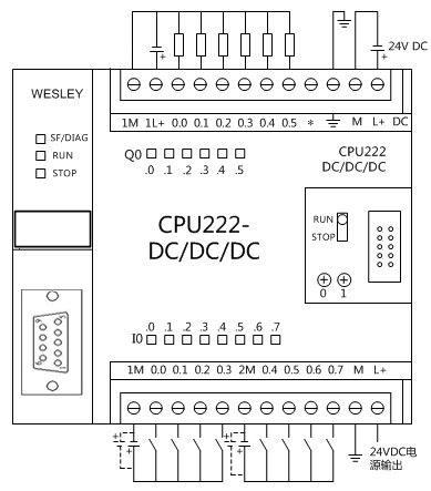 CPU 222 de 6ES7 212-1AB23-0XB0 SIMATIC S7-200 compatible con el PLC