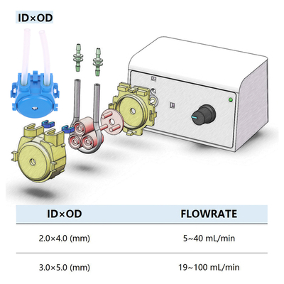 Bomba de medición peristáltica del índice de corriente ajustable que dosifica la bomba para el análisis de agua del laboratorio del acuario