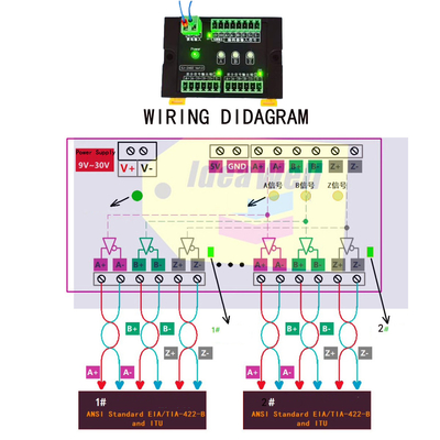 1 en 2 Servo Encoder Distribuidor de señales de pulso Hub 5V TTL / RS422 Salida de señal diferencial