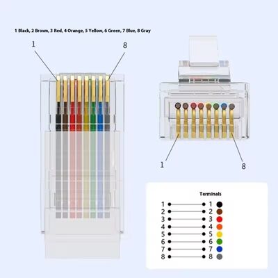 Network RJ45 8P8C Connector to 8 Pin Ferrule Terminals Cable 150cm for RS 232 485 Comunication