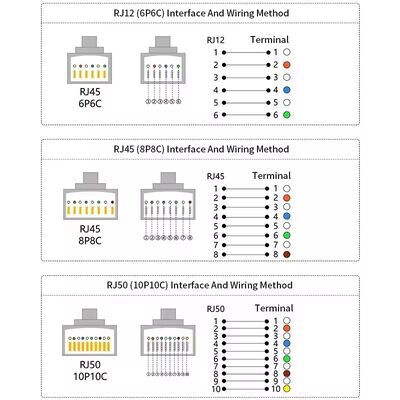 RJ45 RJ48 RJ50 RJ11 RJ12 Conector para 485 422 RJ45 a 232 Línea de transmisión de datos por cable